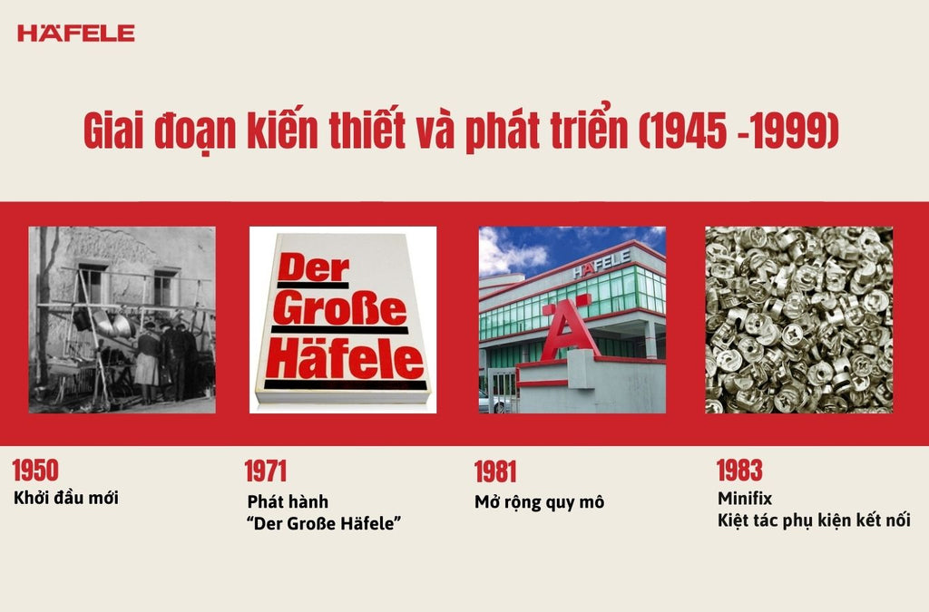 giai đoạn kiến thiết phát triển hafele
